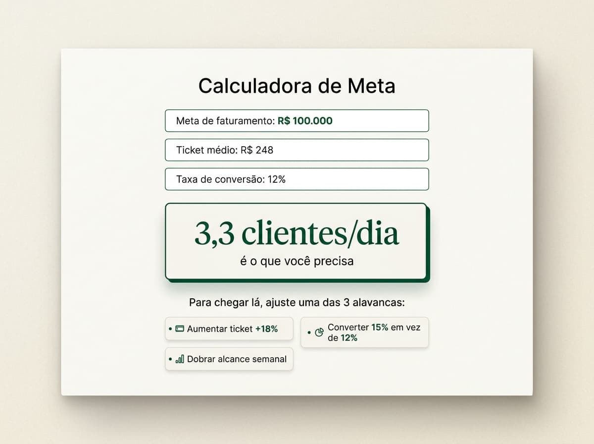 Calculadora de Meta